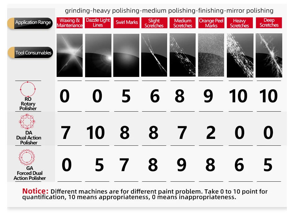 SPTA Mini Rotary Polisher with 29-Piece Sponge Pad Set