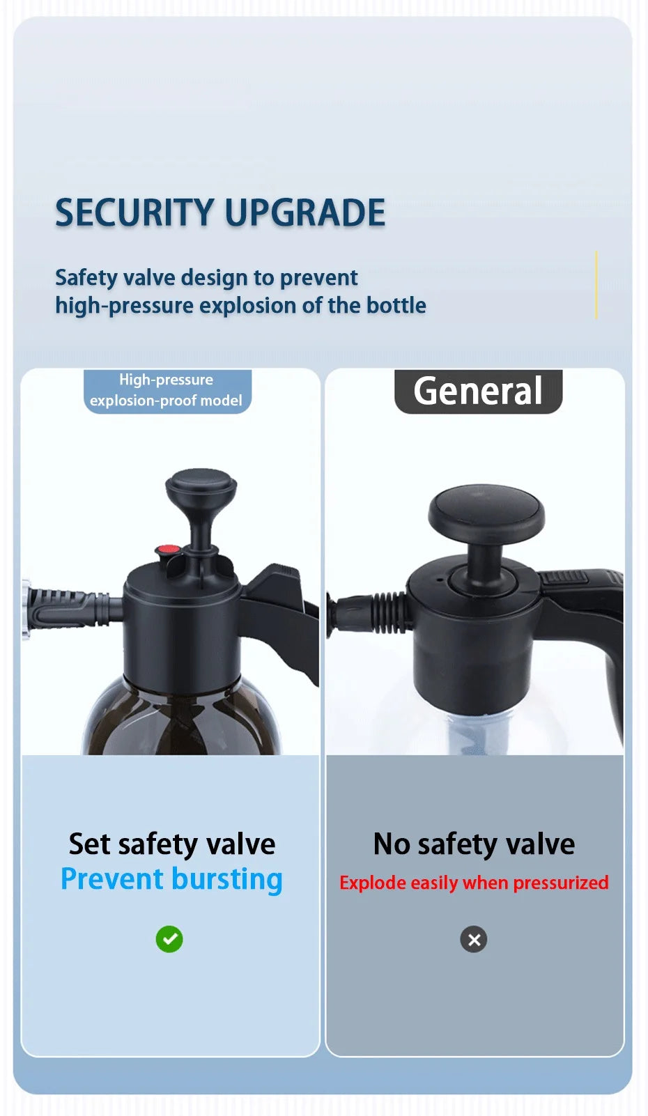 SEAMETAL 2L Car Wash Foam Sprayer - Hand Pump Foam Cannon